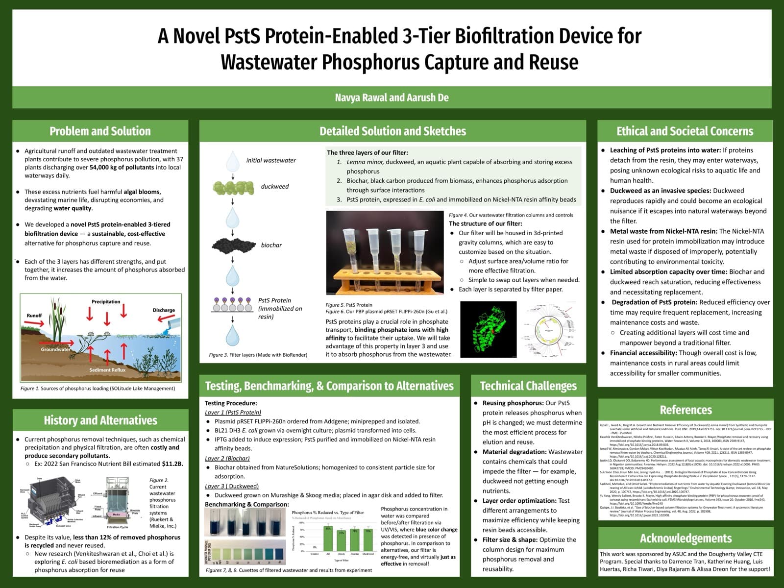 Research poster: A Novel PstS Protein-Enabled 3-Tier Biofiltration Device for Wastewater Phosphorus Capture and Reuse